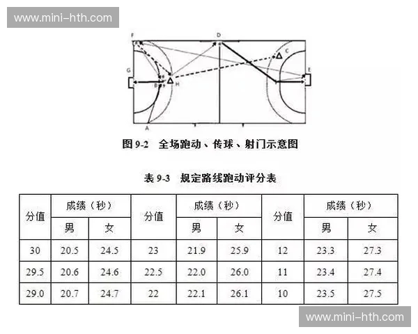 手球力量训练：让你的投球更快更准的实战秘笈